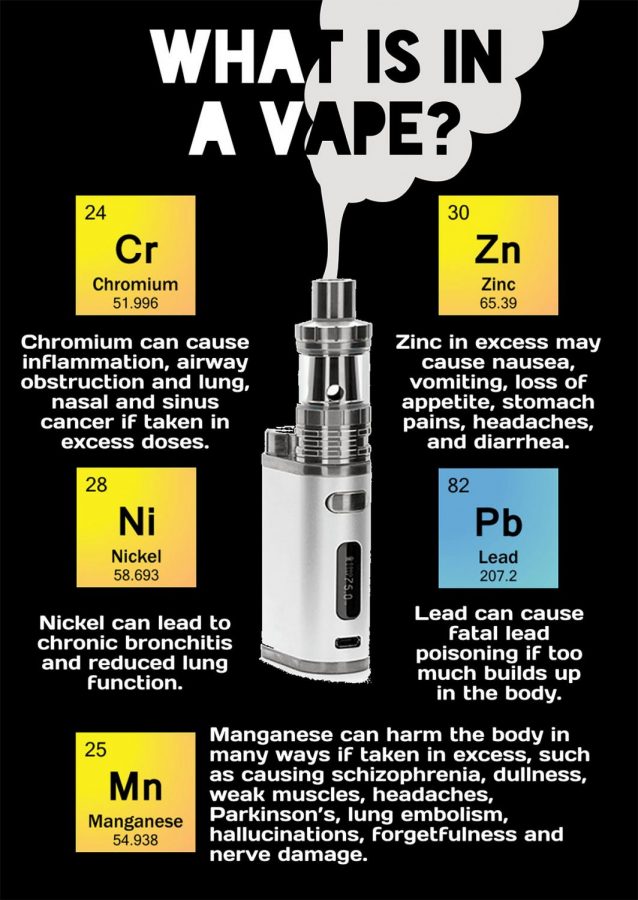 Vaping: A Dangerous Epidemic – The Catalyst