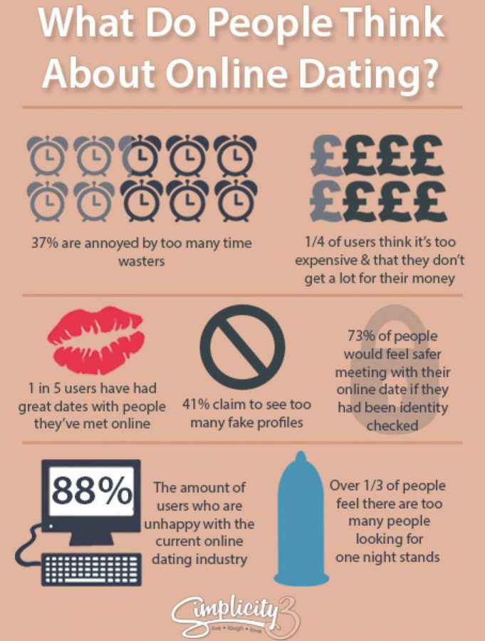 loneliness of online dating site statistics