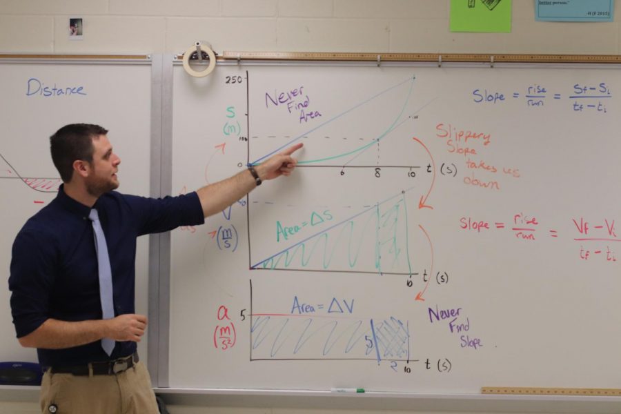 Teacher Jeffrey Gehrke teaches physics to his students. Gehrke began teaching his tenth year here at West and he plans to stay here and teach physics to many more students. “Teaching is just something that I enjoy,” Gehrke said. “I always enjoyed explaining things, and it’s something I could do for 35 years and be happy doing.”