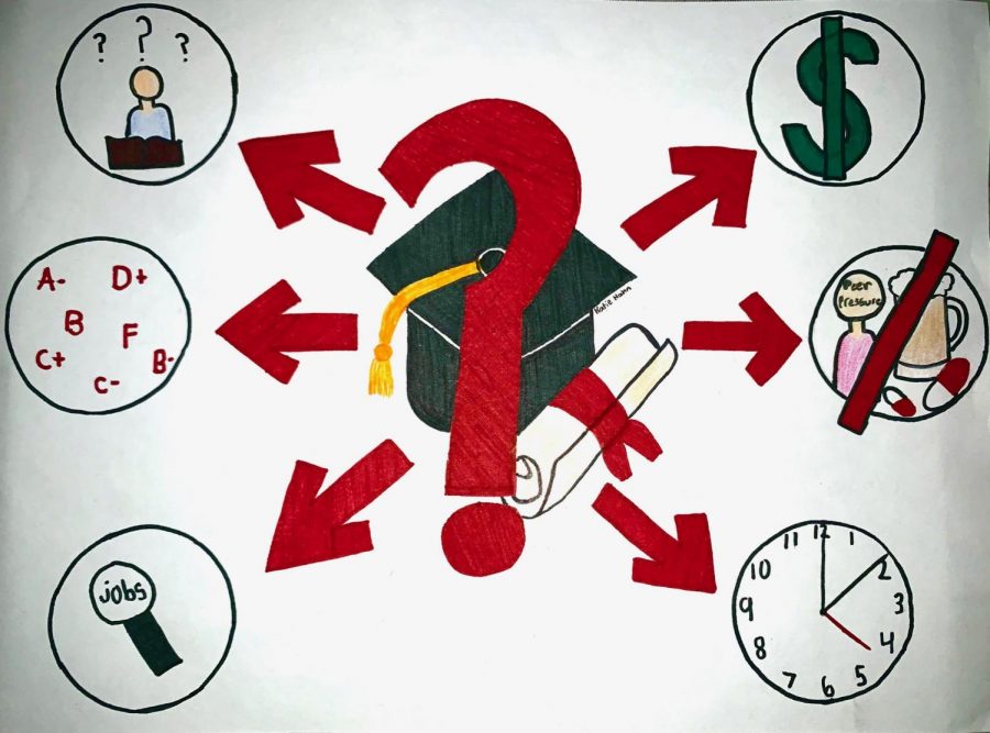 Continuing+on+with+school+after+high+school+is+something+most+parents+expect.+However%2C+this+may+not+be+the+case+for+everyone.+Often%2C+students+may+not+need+or+want+to+continue+onto+higher+education+after+graduating+high+school.+