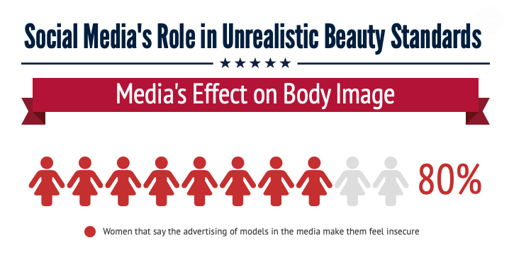 Standards+in+society+and+social+media+hold+a+burden+over+individuals%2C+resulting+in+stress+and+anxiety.