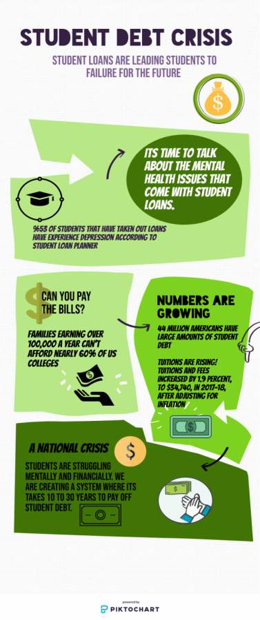 Student debt crisis