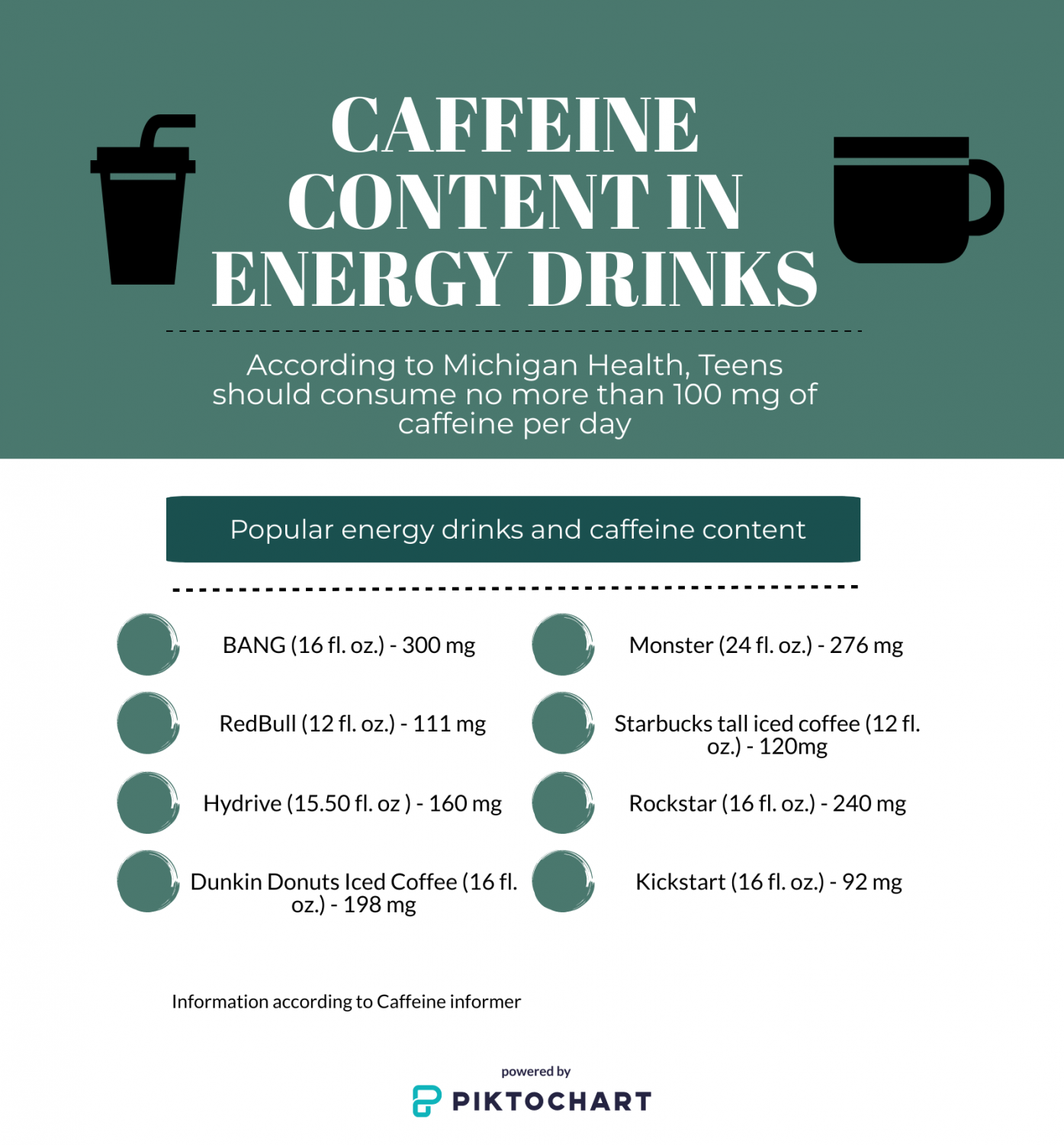 The dangers of caffeine – The Catalyst