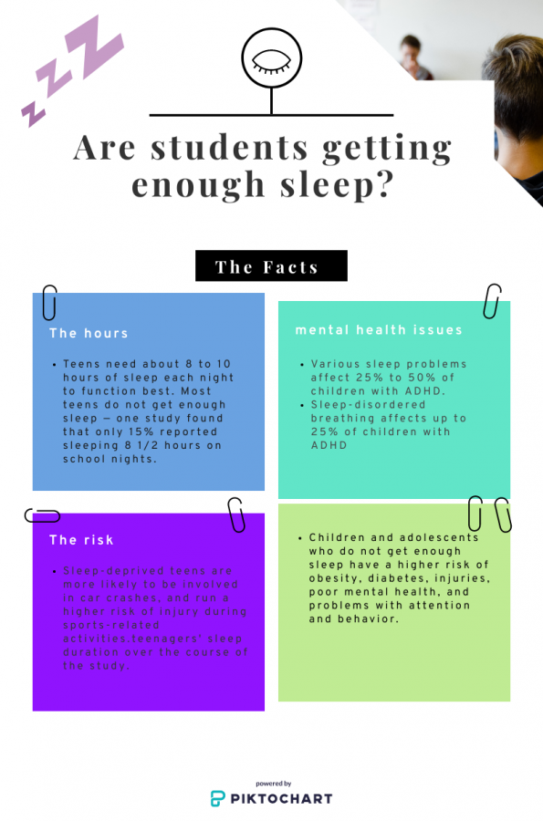 Students need to know the causes of not getting enough sleep at night.  