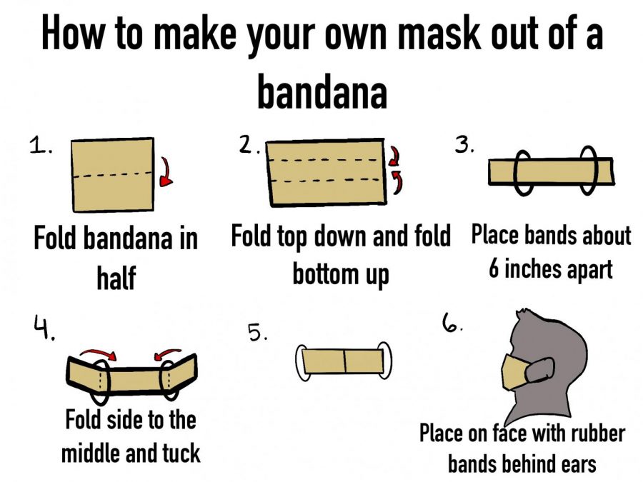 A simple way shown to make your own bandana out of household materials.