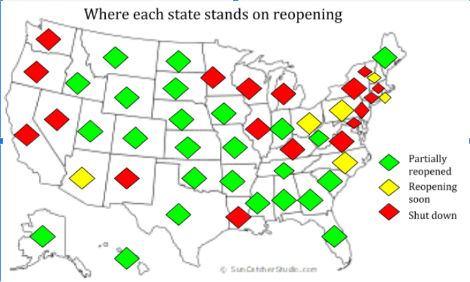 Some states make the way towards reopening while others continue to stay closed down. State officials have to make the difficult decision of what the best option is.
