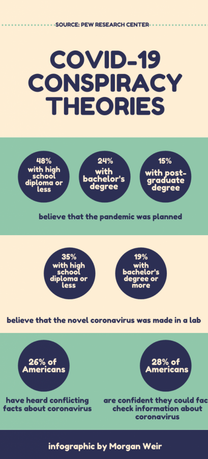 The current wave of conspiracy theories has quickly spread to mainstream audiences. Many factors influence who is most likely to believe them, including political affiliation and education level.