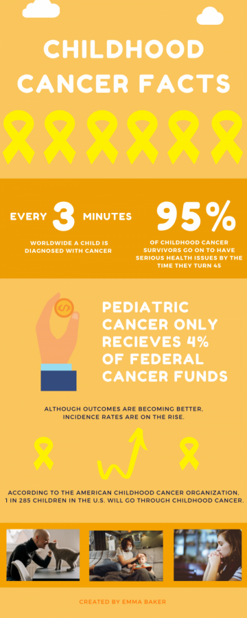 September is Childhood Cancer Awareness Month, a time that shines a light on young warriors but also the extreme lack of funding for the disease.