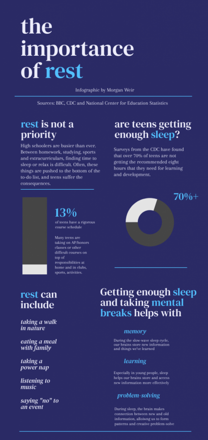 Students+are+overwhelmed+with+work+and+pressured+to+push+even+harder+each+day.+Rest%2C+in+any+form%2C+is+often+their+last+priority.+