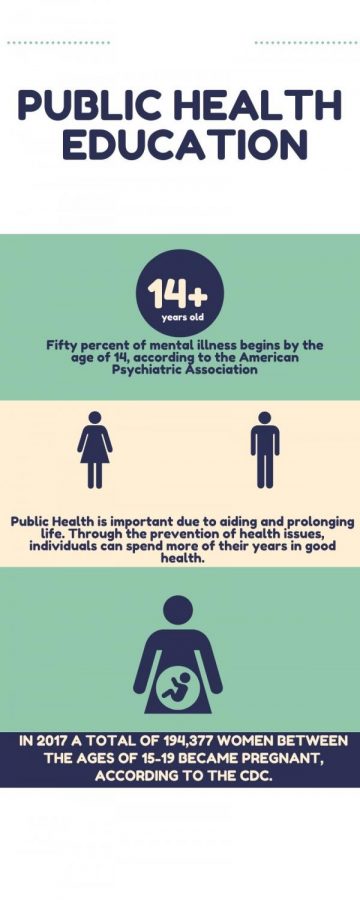 %3A+Understanding+the+importance+of+public+health+can+help+young+kids+be+mentally+and+physically+healthy+years+to+come.+If+we+are+not+teaching+students+the+importance+of+mental+wellbeing+it+can+lead+students+to+drug+abuse%2C+toxic+relationships+and+bad+mental+health.%0A