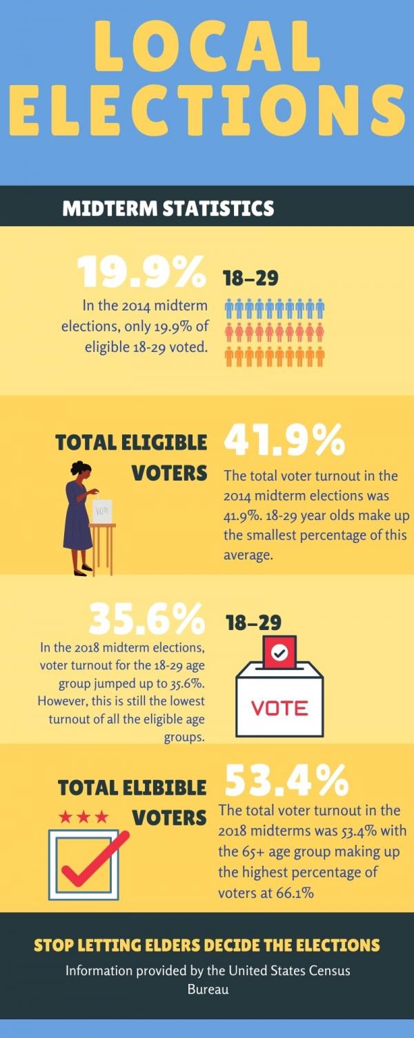 The importance of local elections – The Catalyst