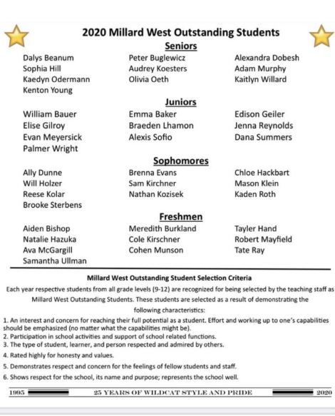 The criteria was what the administration looked over and used to pick the best students. Ten students from each grade were picked as the “Most Outstanding”. “I try to stay focused in school and do all of my work on time.”senior Palmer Wright said.”I think that these qualities helped me win the award.”

