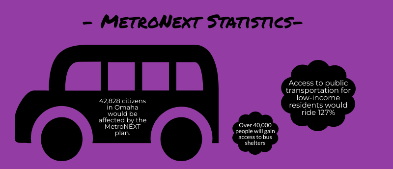 The MetroNEXT program will allow for more opportunities to arise in lower-income parts of the city, while also benefiting all classes.