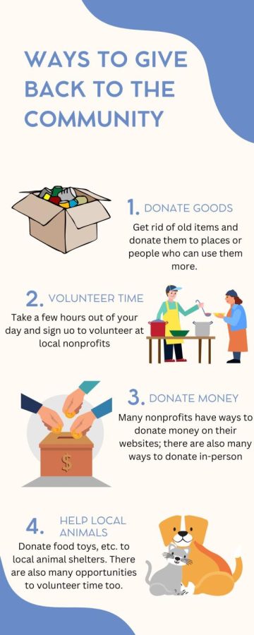 The many ways you can give back to your community.