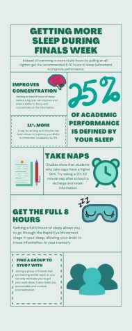 The impact of getting enough sleep during finals and ways to ensure you perform well. 
