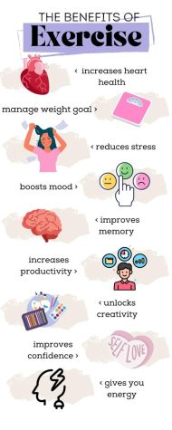 The many benefits of getting enough exercise throughout the week.
