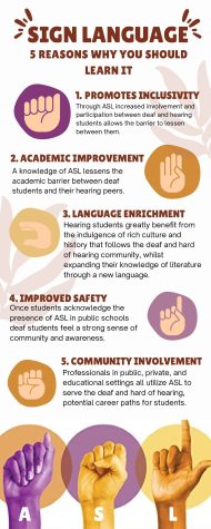 Sign Language, often unrecognized by public schooling institutions, despite being utilized by over 500,000 people in the United States, desperately needs to be implemented into high school world language curriculums. 