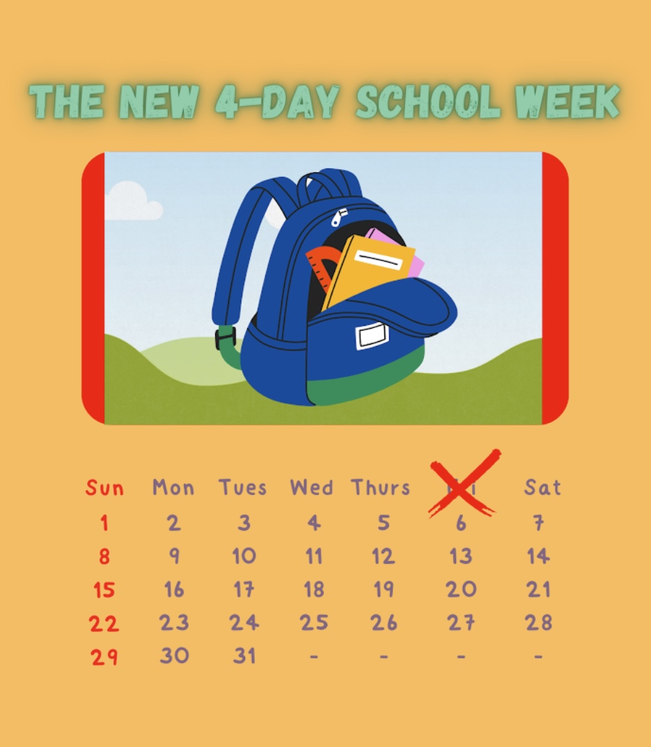Many school districts implementing the four-day school week have found that the most effective day off is Friday. Teachers and students have reported increased enthusiasm and productivity throughout the week, knowing they can enjoy a long three-day weekend ahead. This schedule adjustment goes with the idea that an extended break before the weekend provides an opportunity for relaxation, extracurriculars and family time. Teachers find that the Friday break allows for more effective lesson planning, contributing to an overall positive impact in the schools atmosphere.