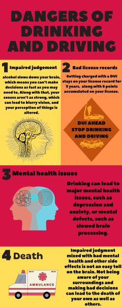 Drinking and driving can lead to consequences such as impaired judgment, bad license records, mental health issues, and death.
