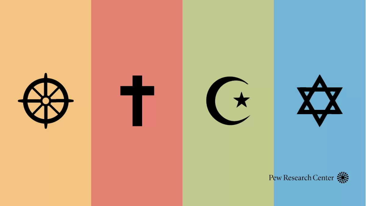 The most followed and celebrated religions worldwide are Christianity, Islam, Hinduism, and Buddhism.
