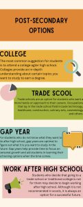 Veering from option to option of what you want to do after high school may be consuming your brain, but by informing yourself on what would be the best option it may help ease some tension. Whether it is college, trade school or a gap year to continue your education, there are always people to help you navigate your way through.