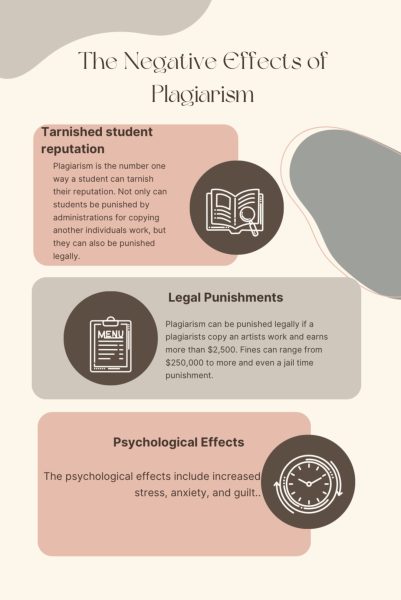 Short-term success does not account for the long-term negative consequences of plagiarism. Whether it is copying off of someone’s paper or claiming someone’s work as your own, punishment follows almost every time.