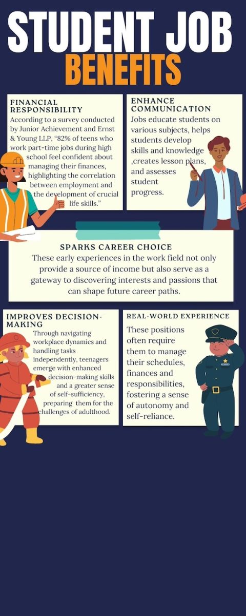 Despite the complexities of teenage life, its essential teens acknowledge the beneficial impact jobs will have on their lives. Infographic by Quinn Burton