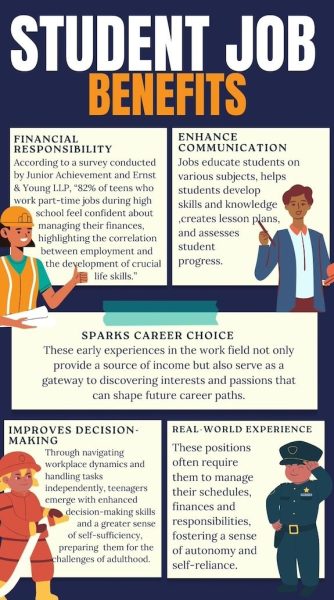 Despite the complexities of teenage life, its essential teens acknowledge the beneficial impact jobs will have on their lives. Infographic by Quinn Burton