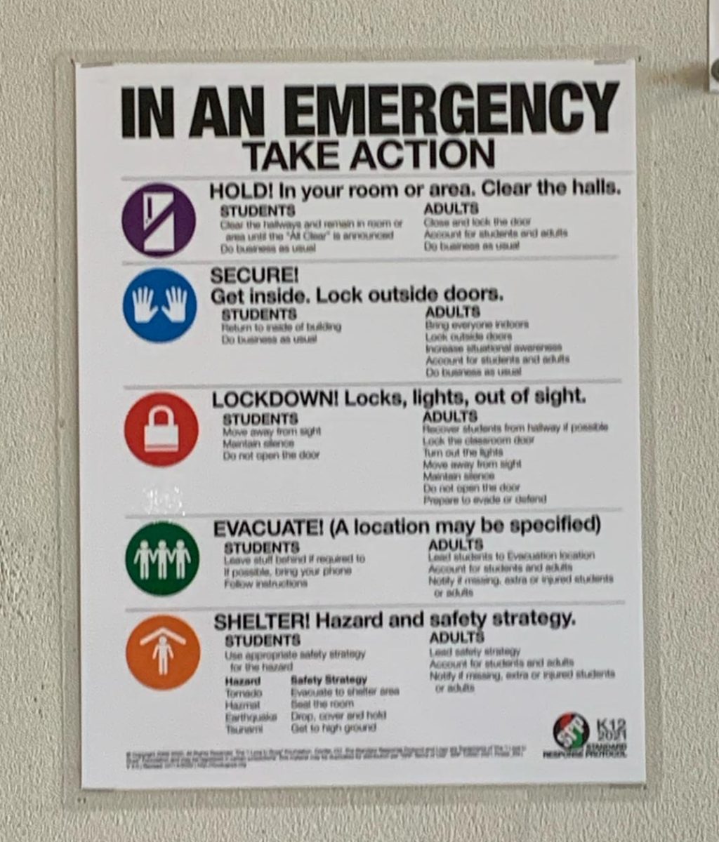 These posters are in every classroom found in schools and they show what you should do in emergencies. These posters and an announcement made to warn staff and students what is happening have been put up in every school in the country, all with different warning symbols depending on where they live. 